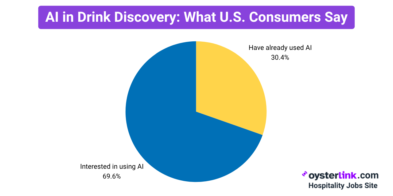 ai in drink discovery survey